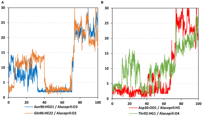 Figure 9