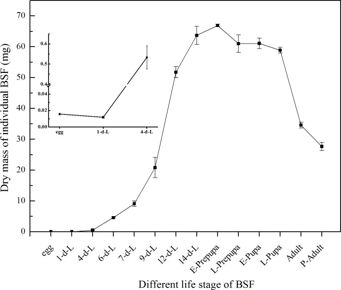 Fig 4