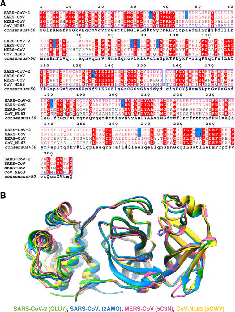 FIG 1