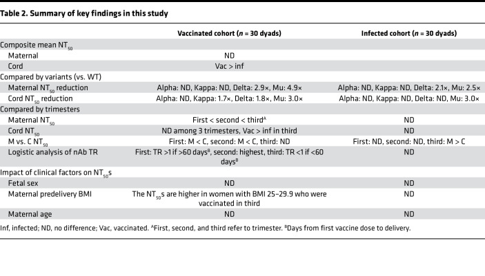 graphic file with name jciinsight-7-157354-g192.jpg