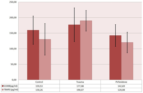 Graph 2