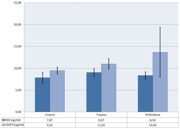 Graph 1