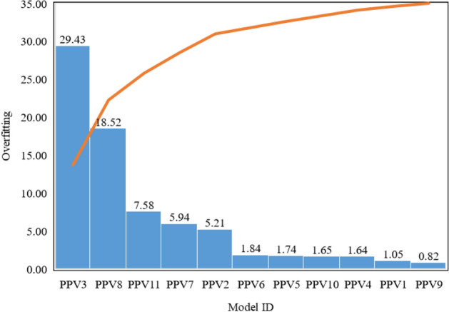 Figure 18