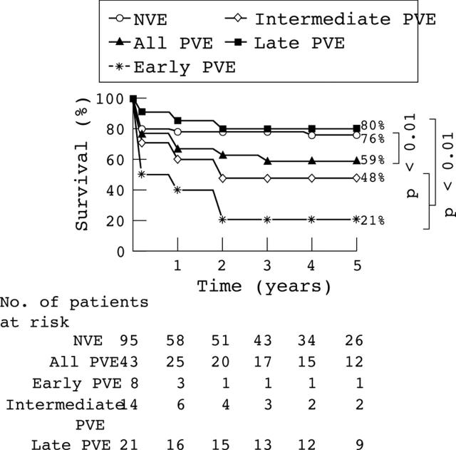 Figure 3  