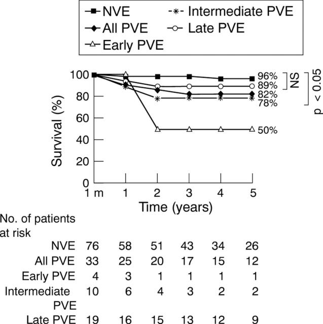 Figure 4  