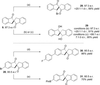 Scheme 2