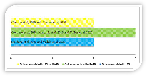 Figure 18