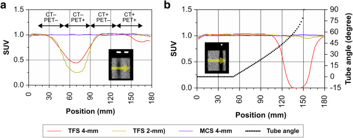 Fig. 8