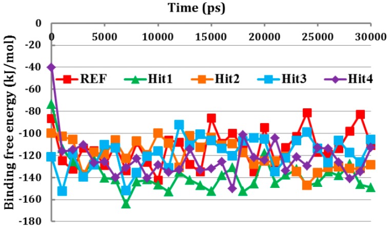 Figure 7