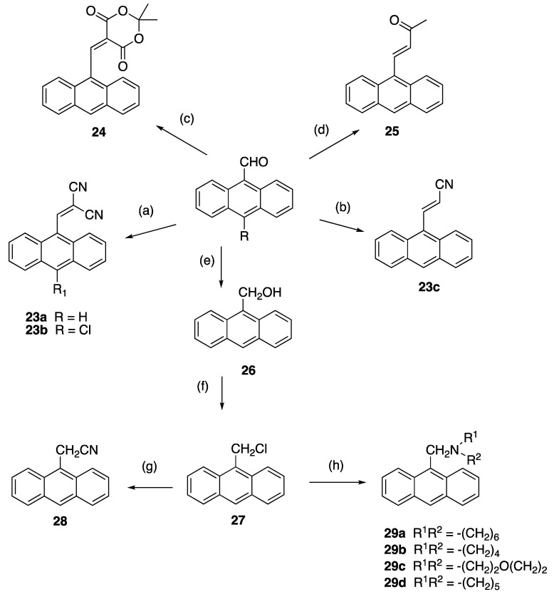 Scheme 4