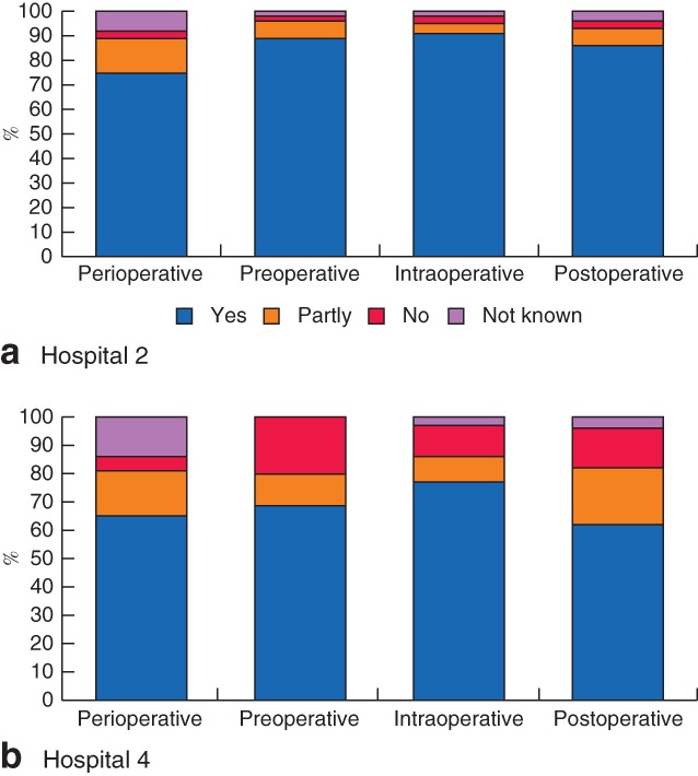 BJS5-82-FIG-0004-c