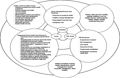 FIGURE 2