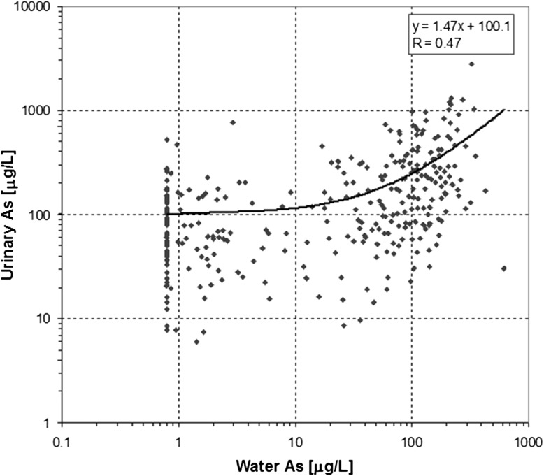 Fig. 3