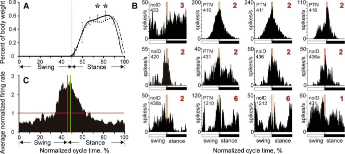 Figure 10.