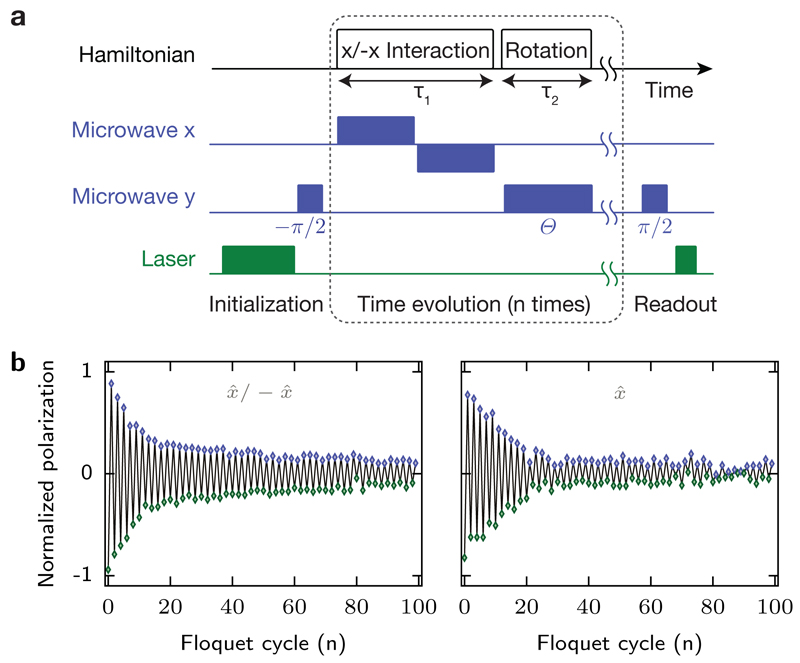 Extended Data Figure 1