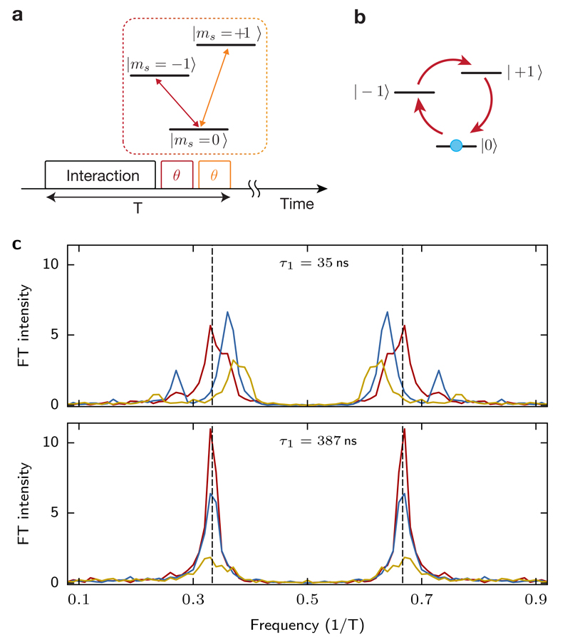 Fig. 4