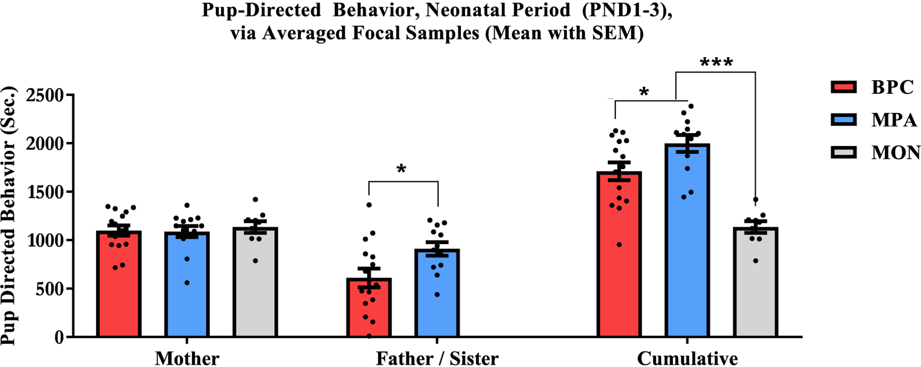 Figure 3: