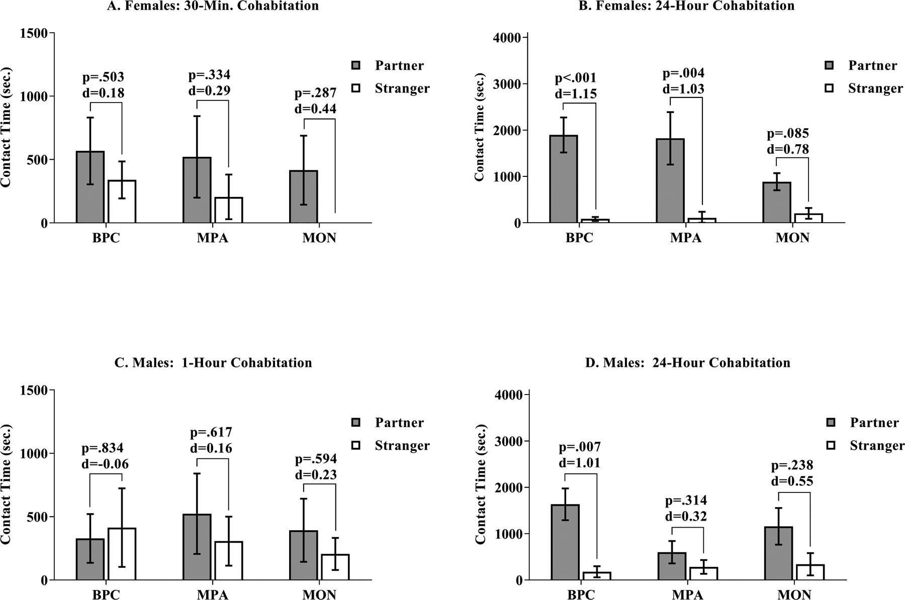 Figure 12: