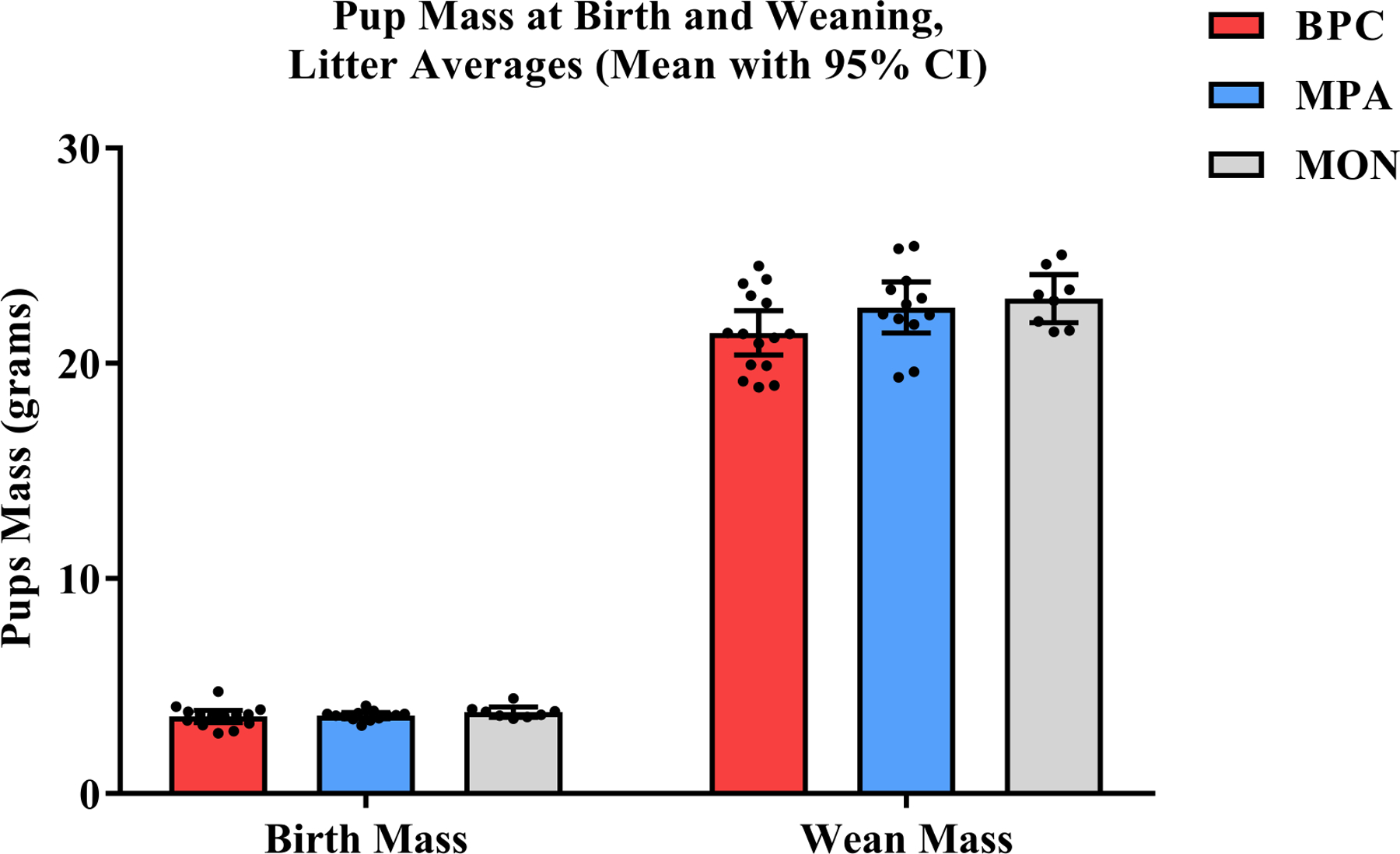 Figure 7: