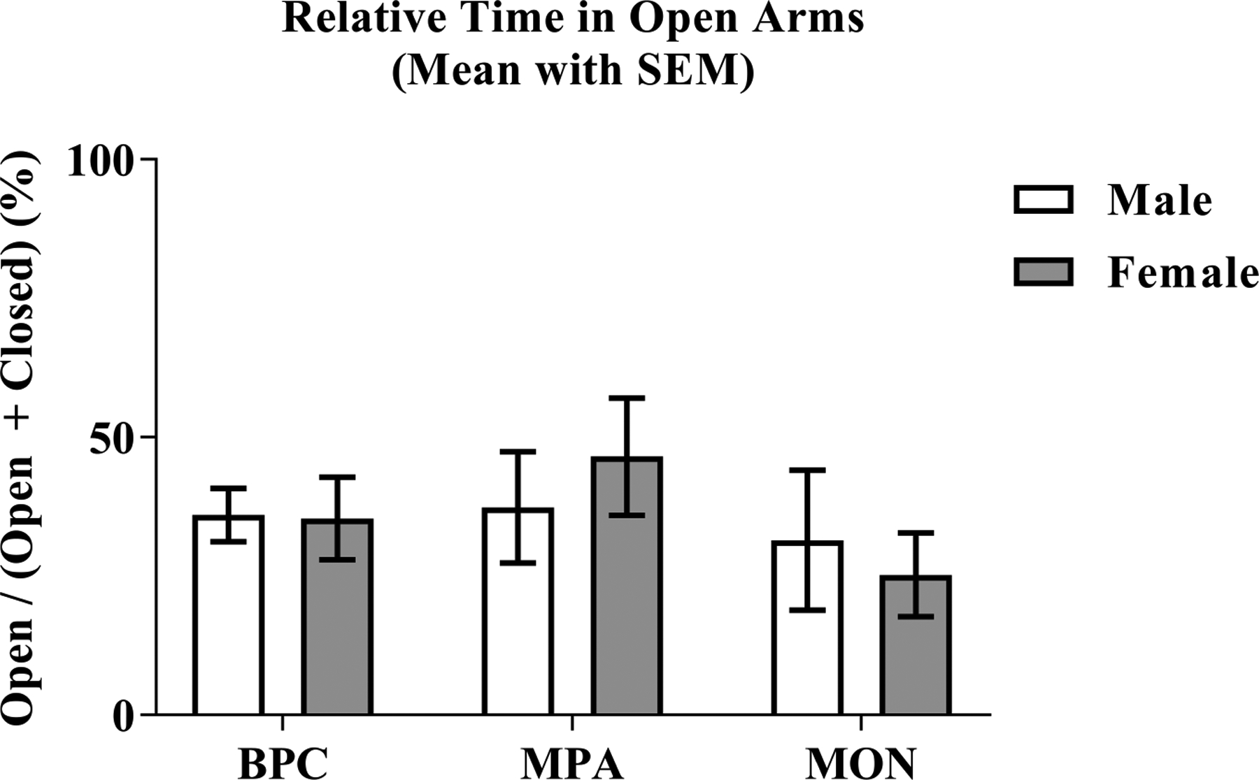 Figure 9: