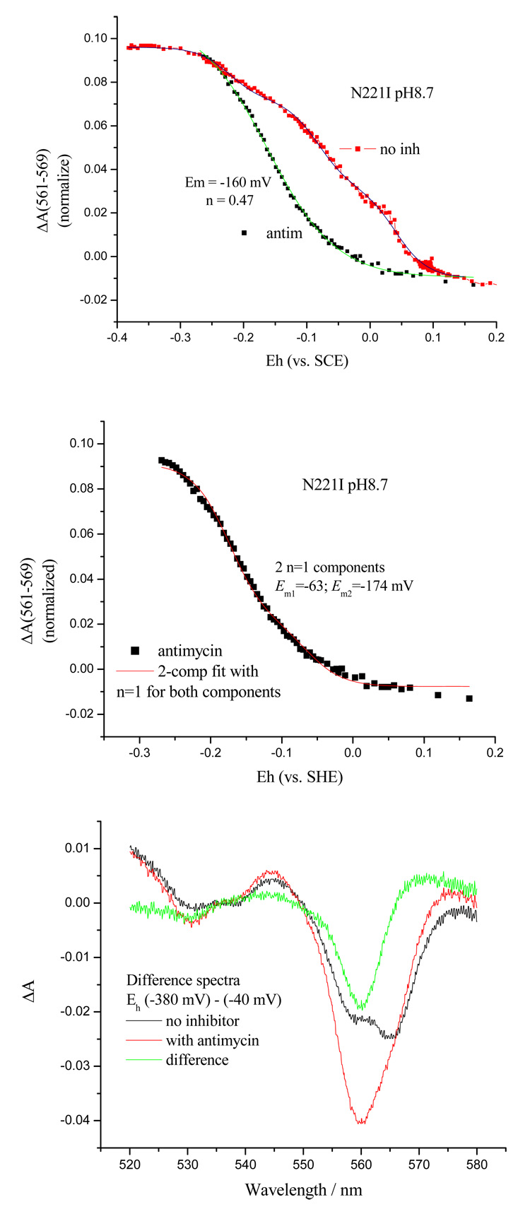 Fig. 8