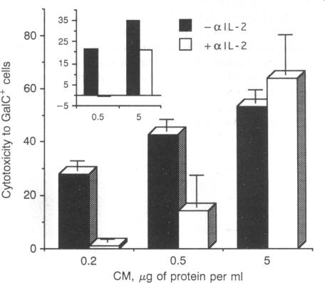 graphic file with name pnas01086-0251-a.jpg