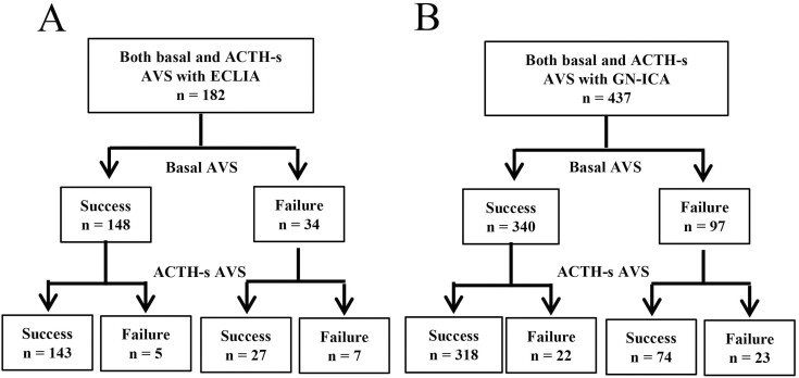 Figure 7.