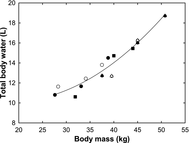 Fig. 4