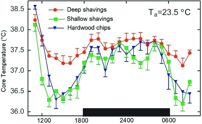 Figure 10.