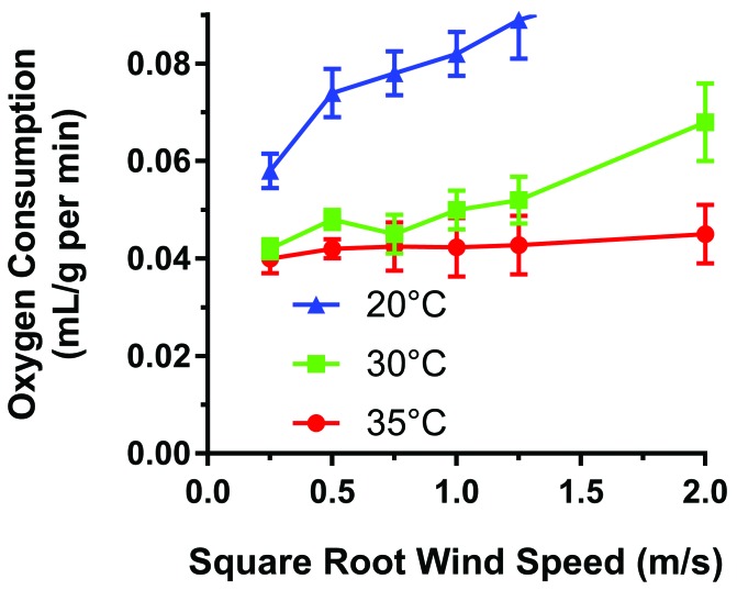 Figure 12.