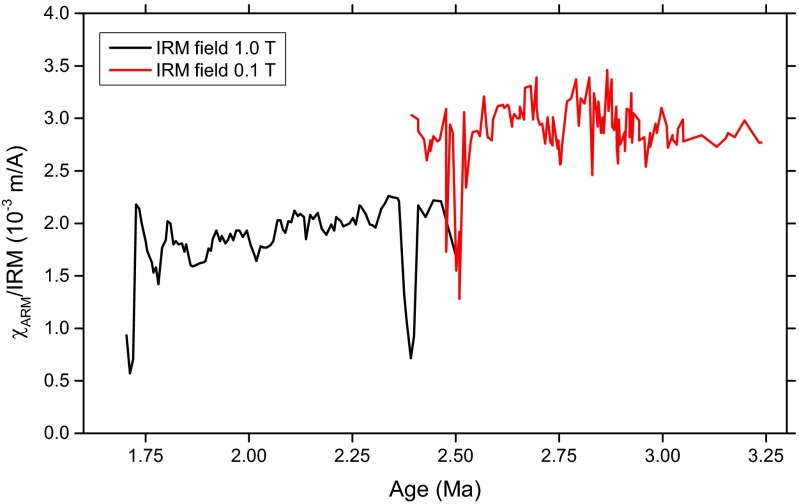 Fig. S1.