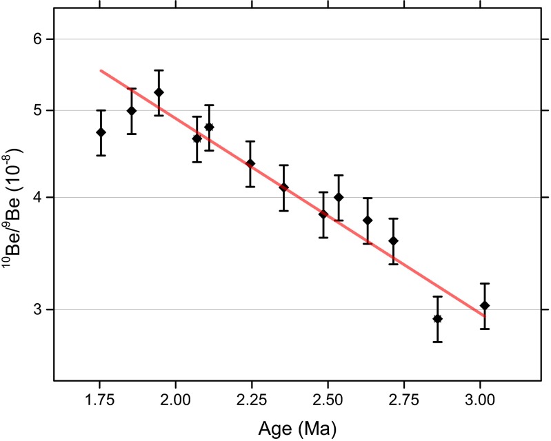 Fig. S8.