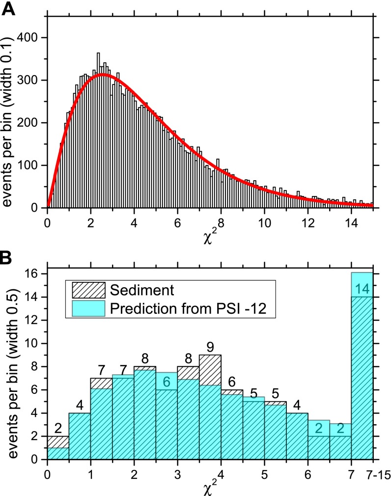 Fig. S6.