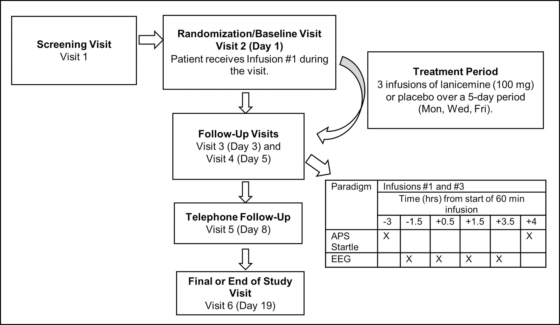 Figure 1: