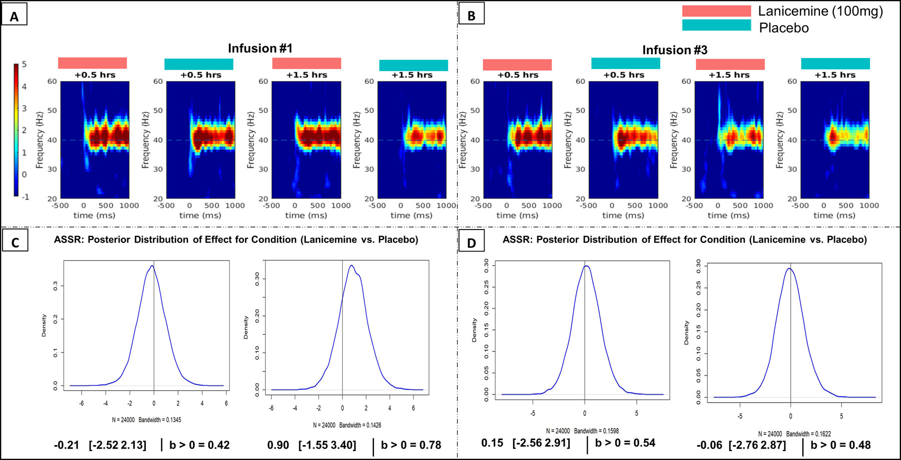 Figure 4: