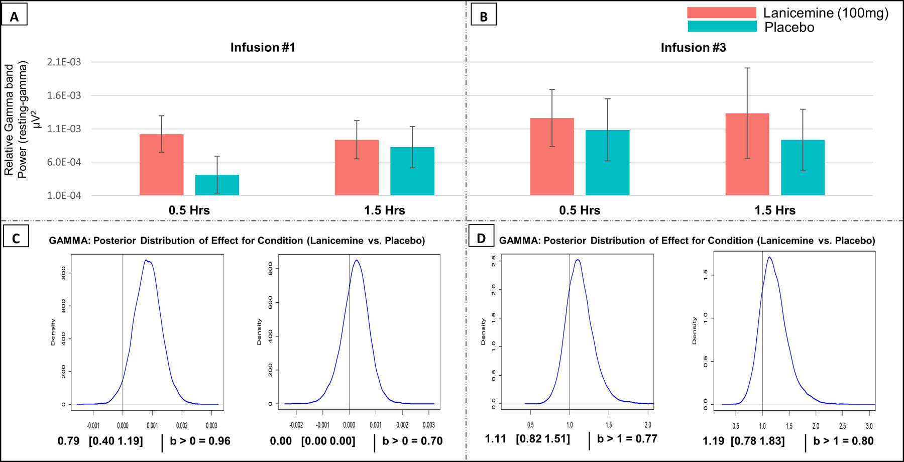 Figure 3: