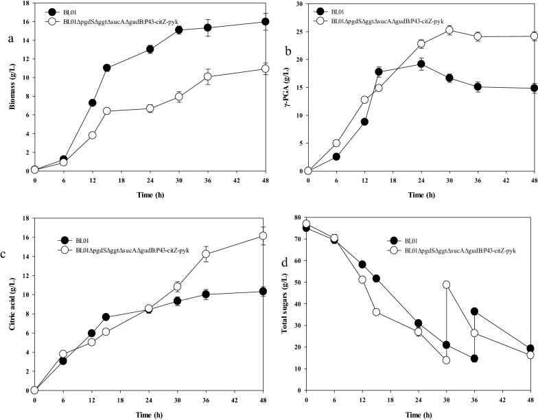 Fig. 6