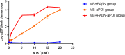 FIG. 2.