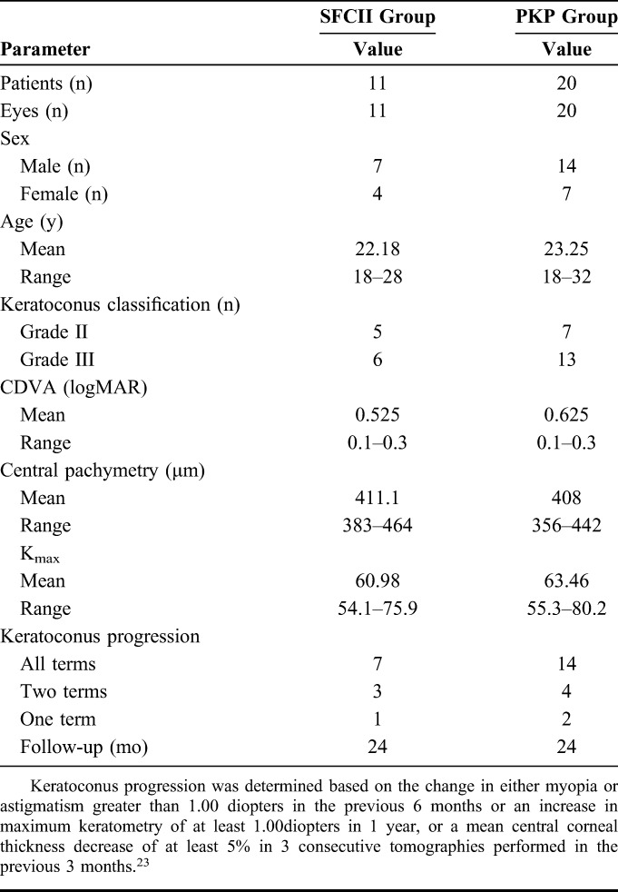 graphic file with name cornea-38-446-g001.jpg