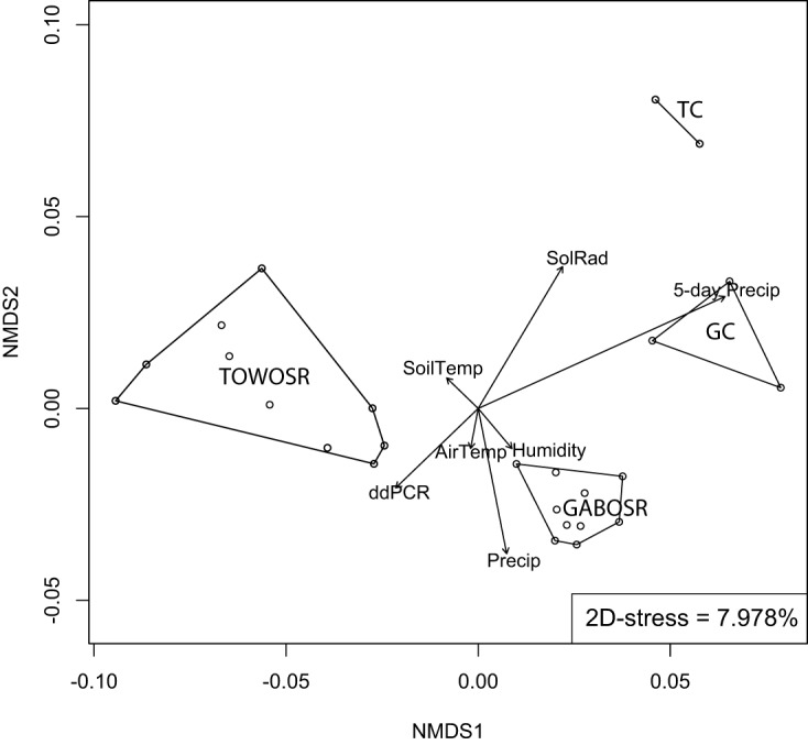 FIG 2