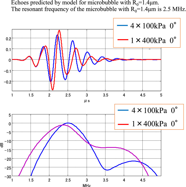 Fig. 11