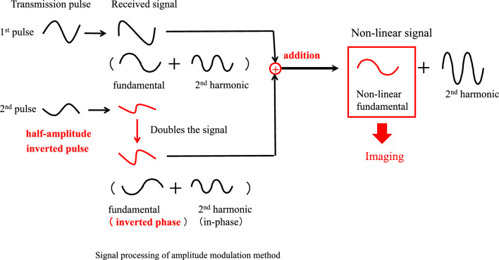 Fig. 10