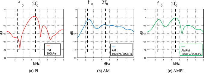 Fig. 12