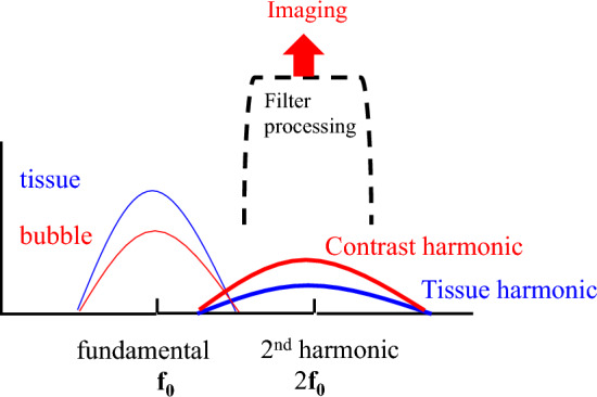 Fig. 7