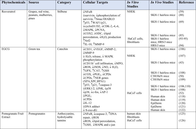 graphic file with name nihms842008f3a.jpg