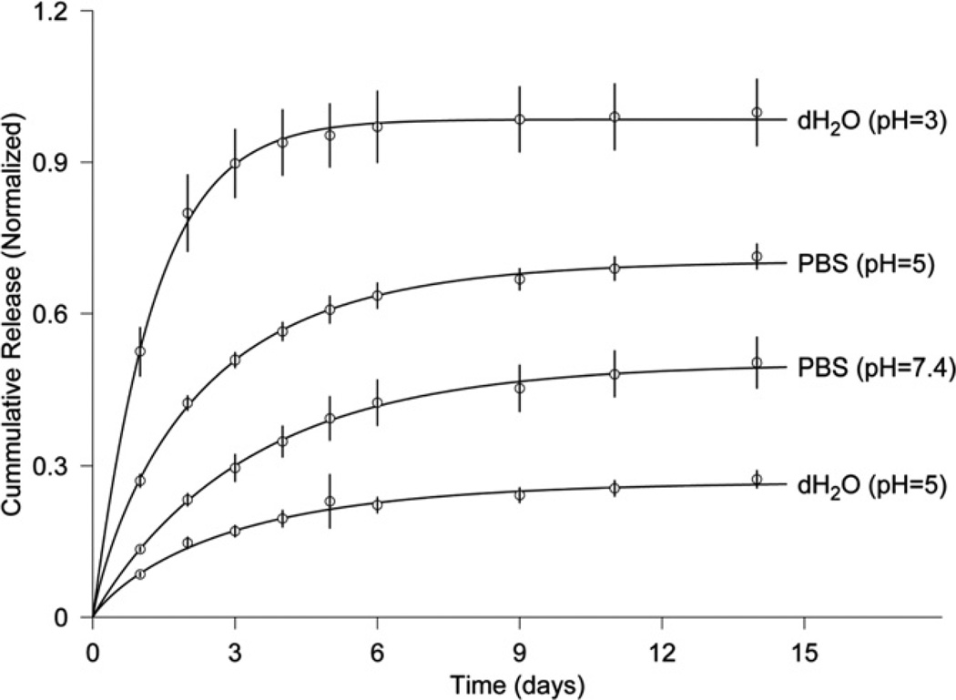 Fig. 8