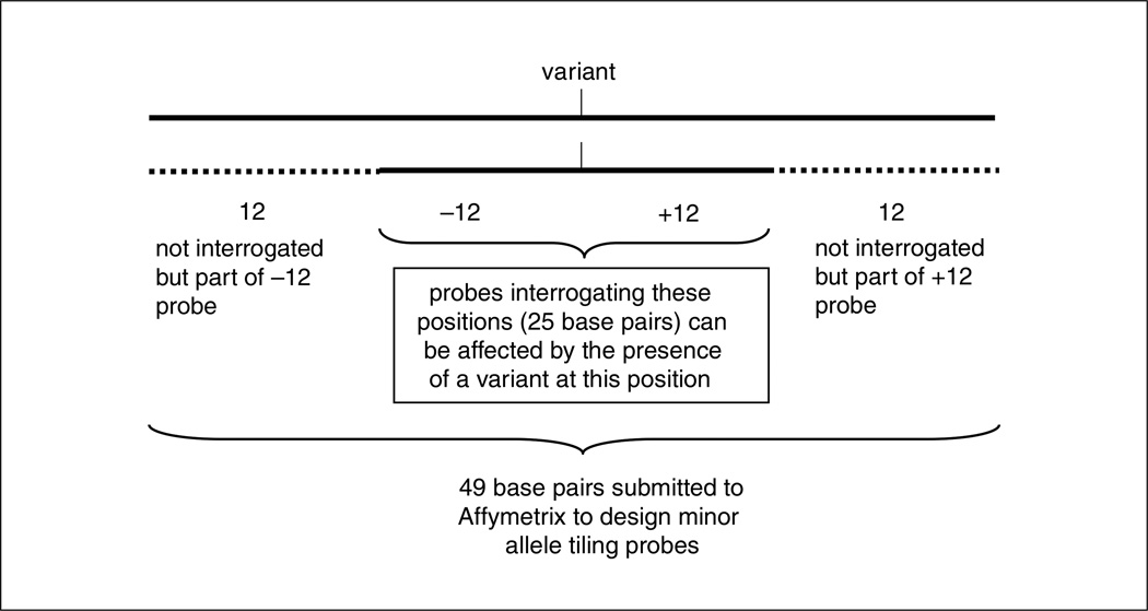 Figure 7.18.3