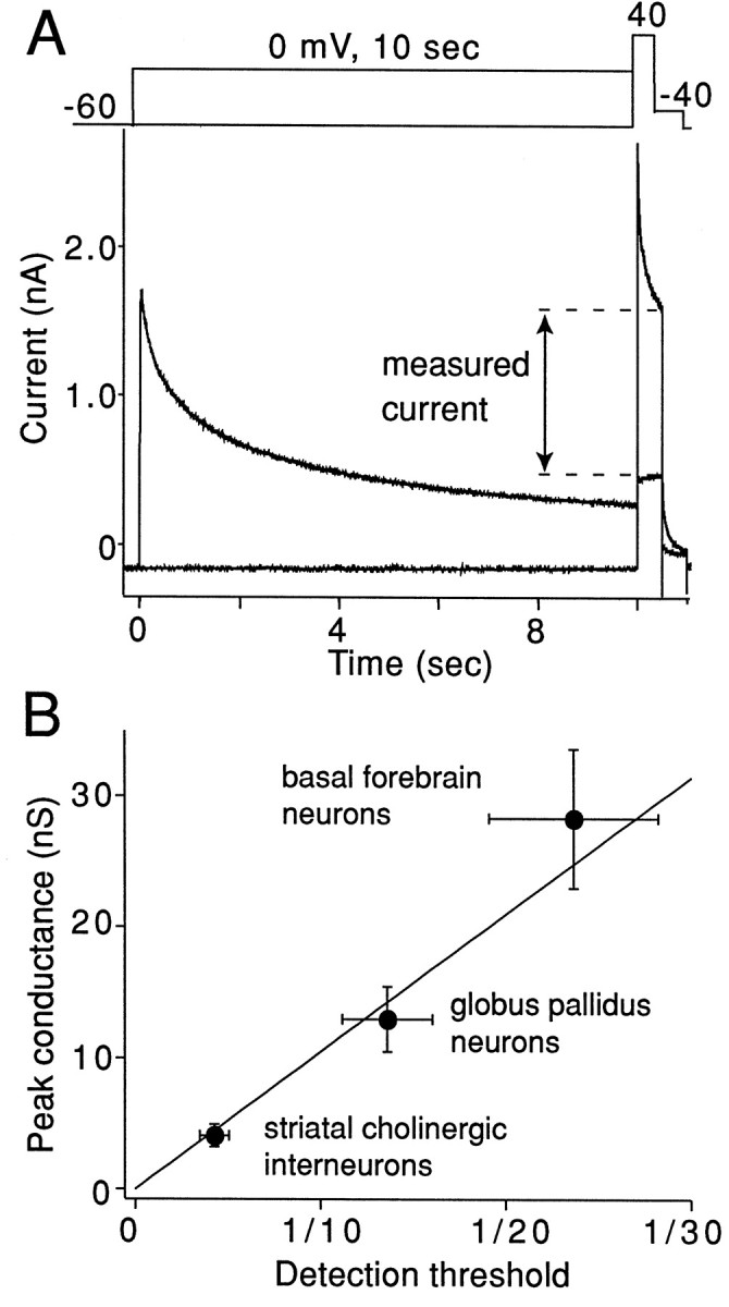 Fig. 7.