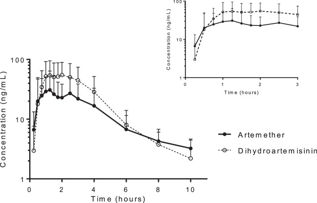 Fig 1