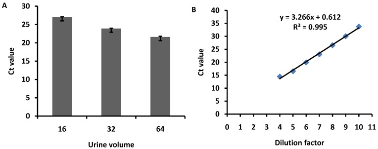 Fig 5